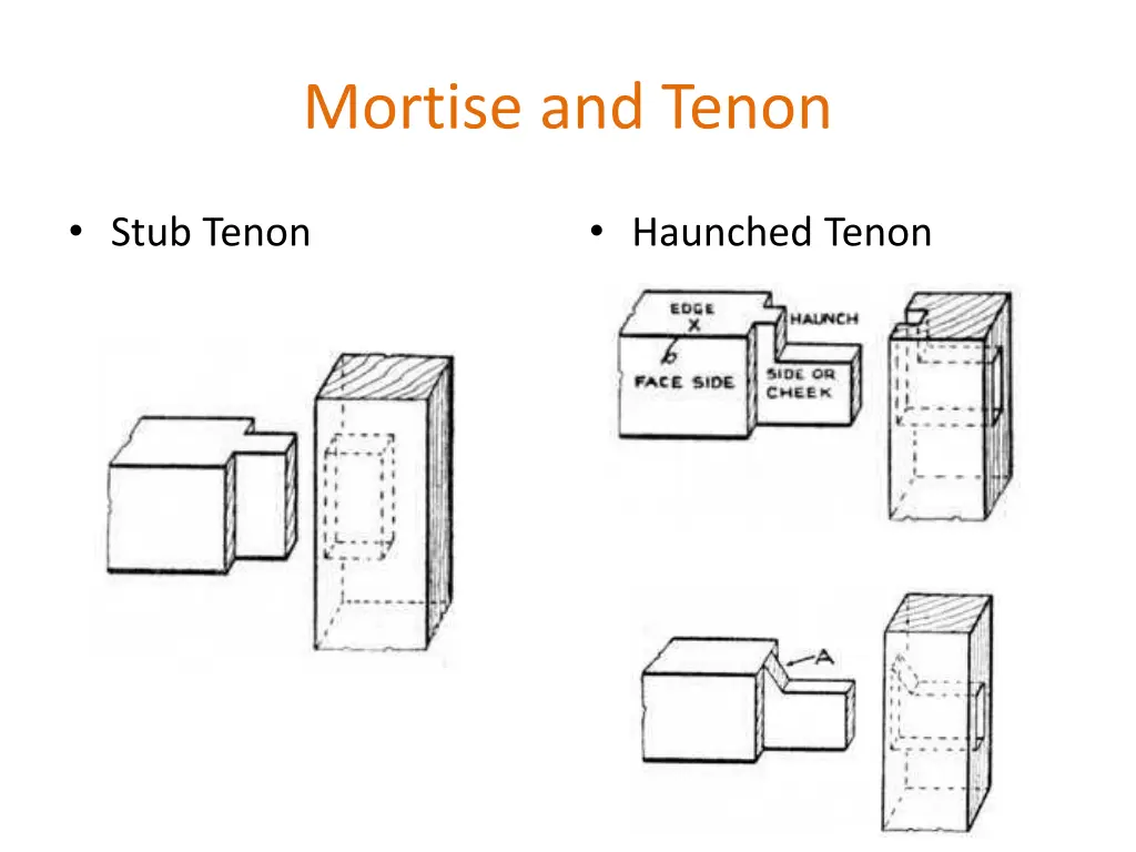 mortise and tenon