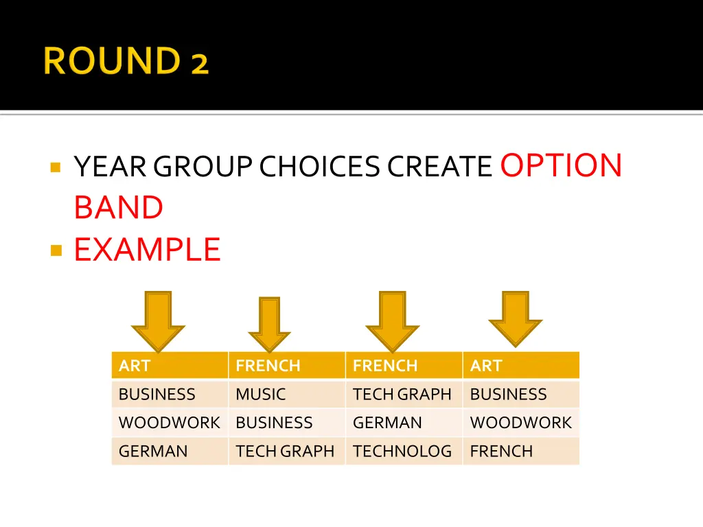 year group choices create option band example