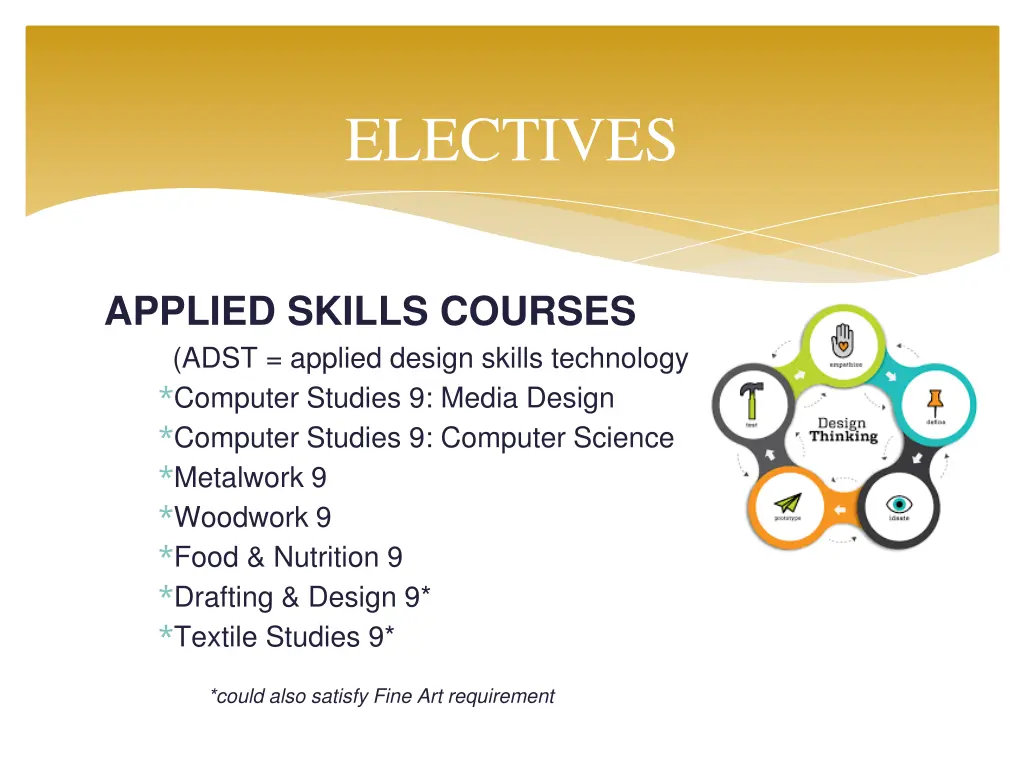 electives 1