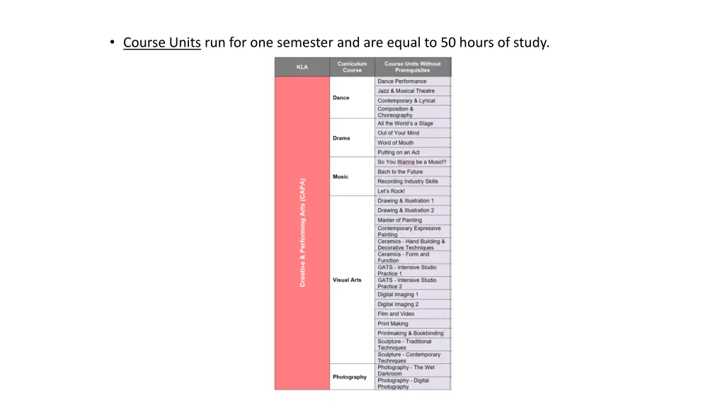 course units run for one semester and are equal