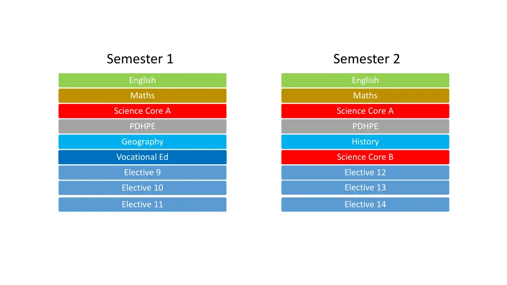 semester 1 1