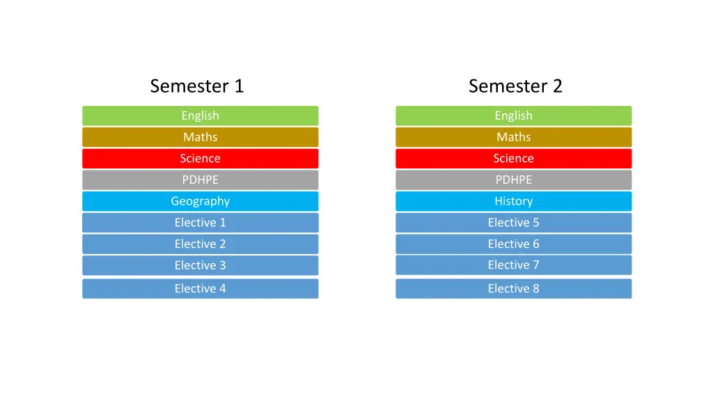 semester 1