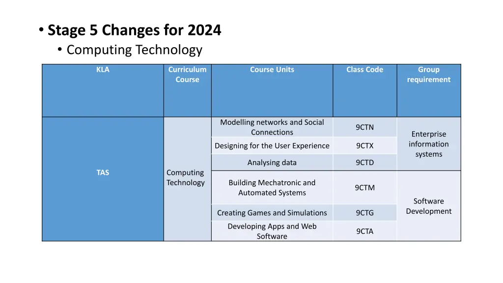 stage 5 changes for 2024 computing technology