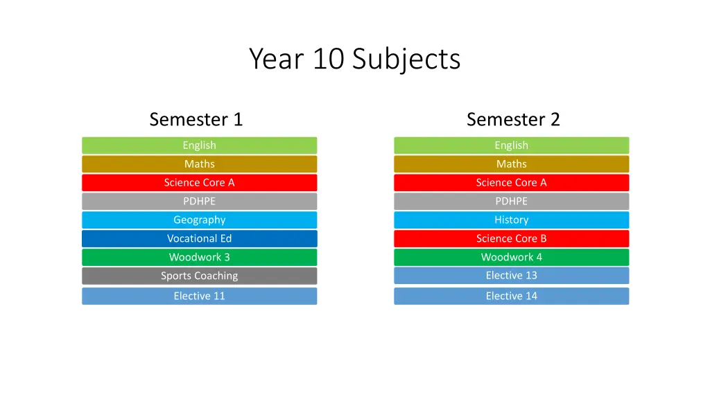 year 10 subjects