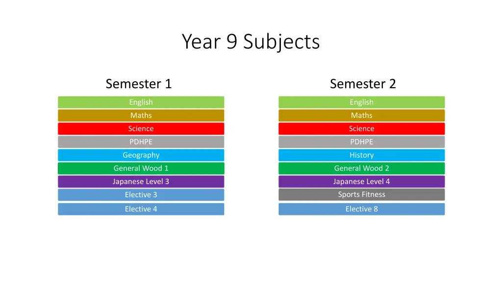 year 9 subjects