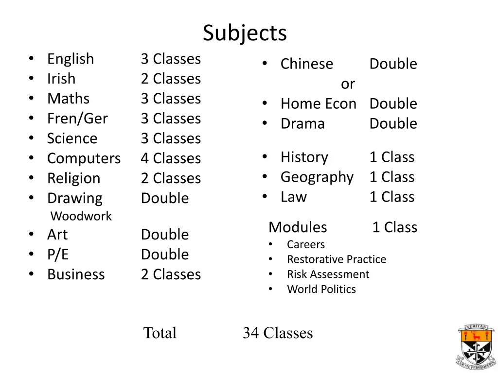 subjects