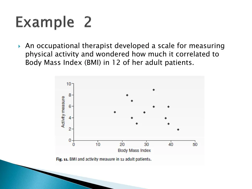 an occupational therapist developed a scale