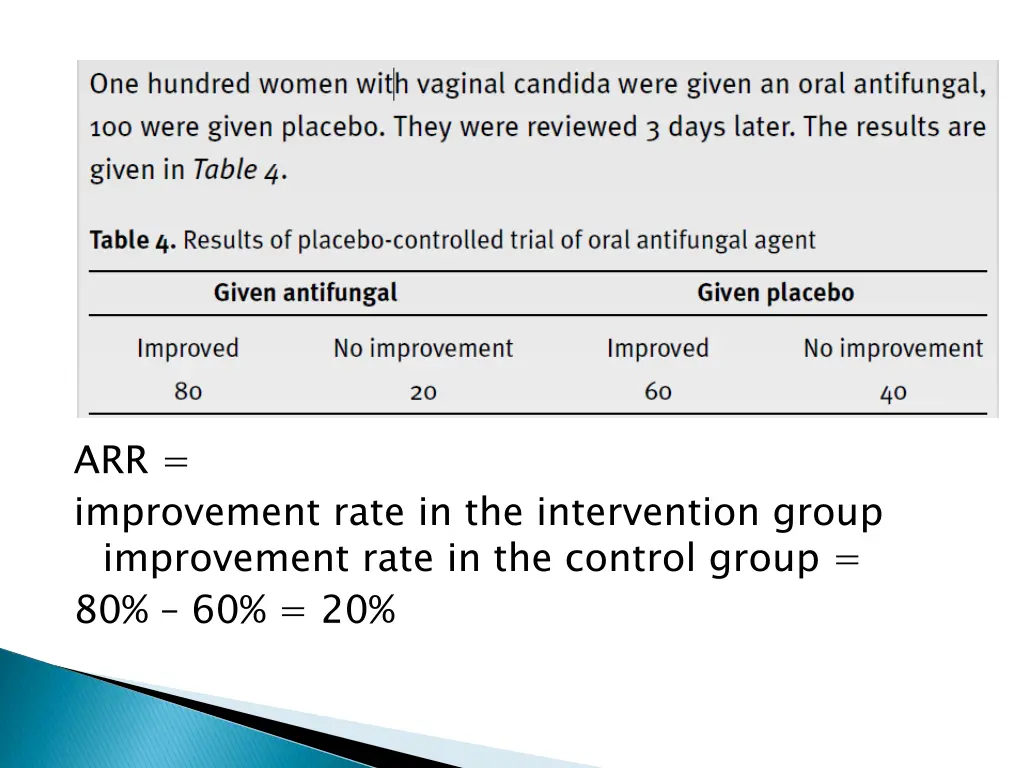 arr improvement rate in the intervention group