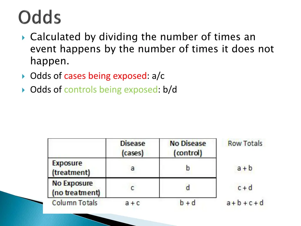 calculated by dividing the number of times