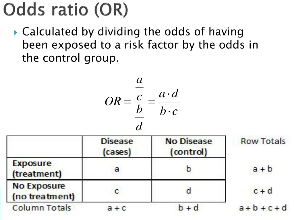 calculated by dividing the odds of having been