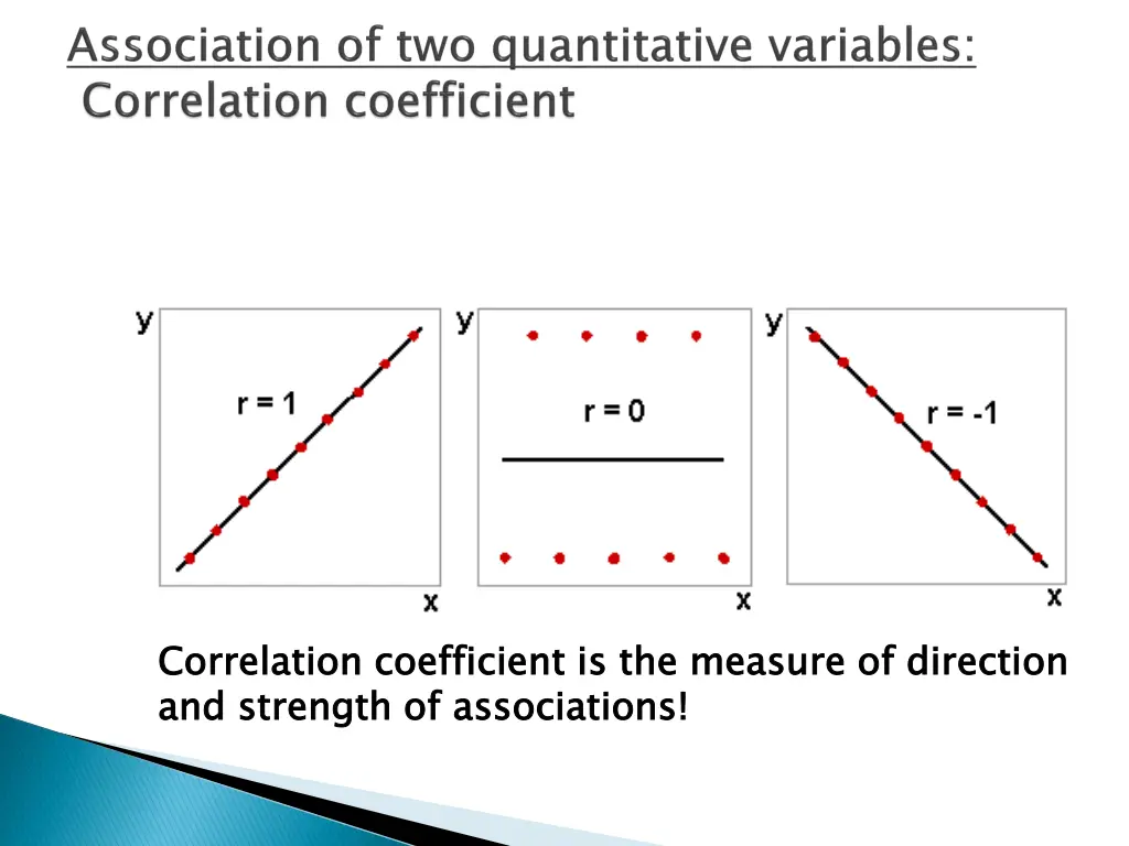 correlation and