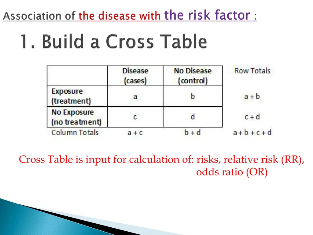 cross table is input for calculation of risks