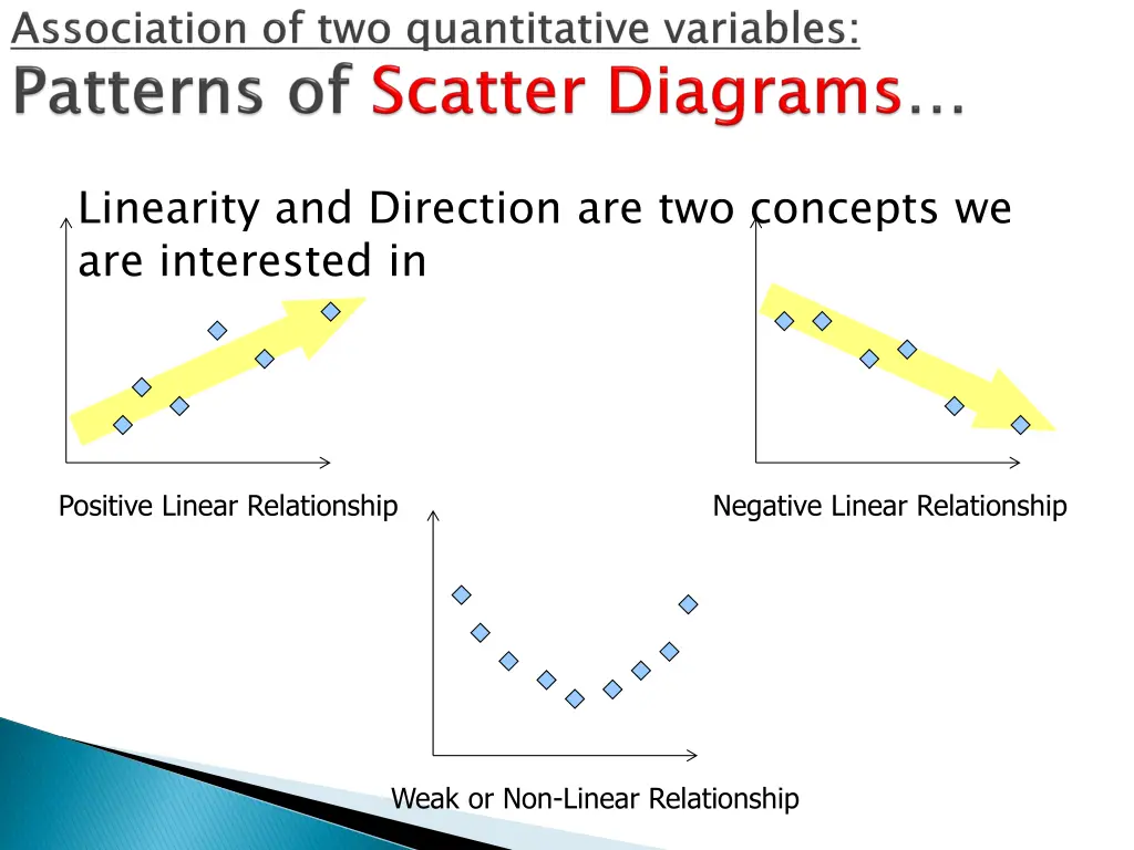 linearity and direction are two concepts