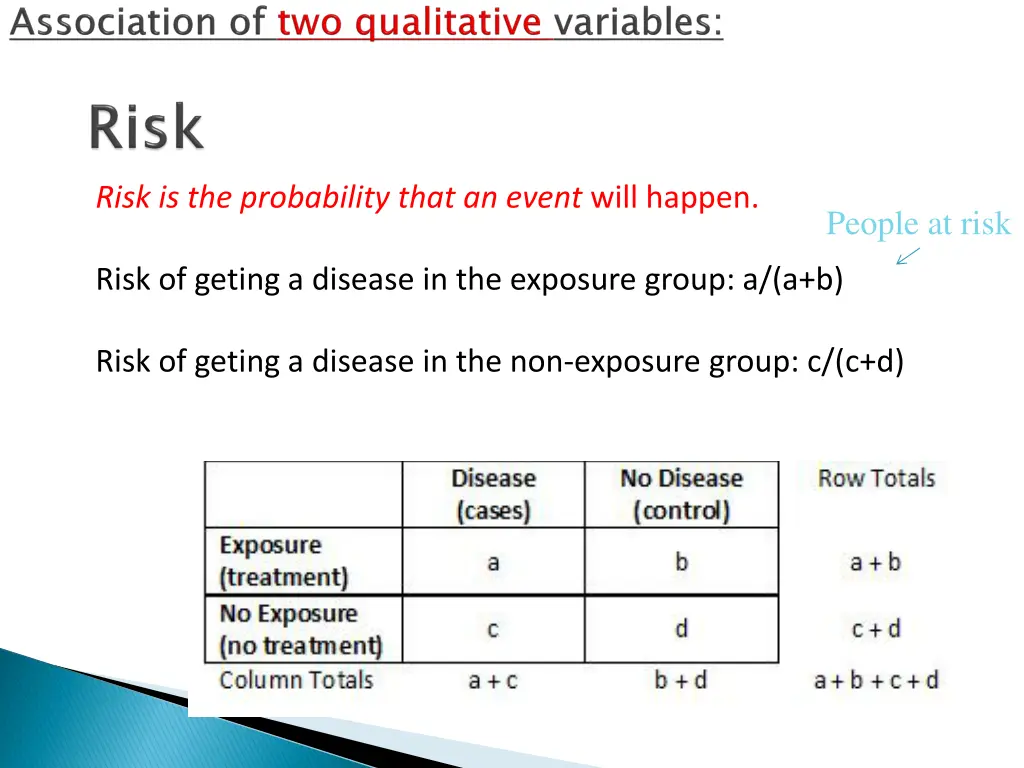 risk is the probability that an event will happen