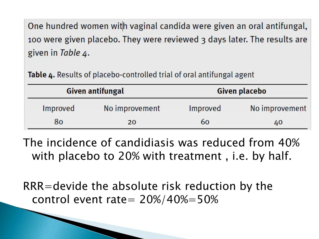 the incidence of candidiasis was reduced from