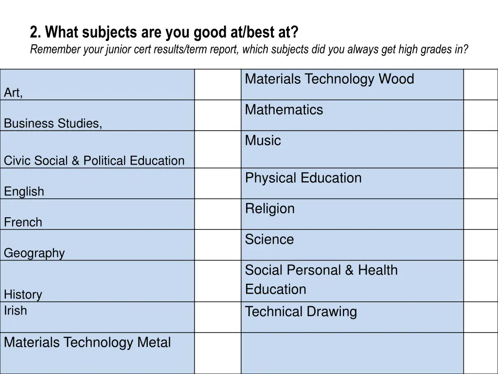 2 what subjects are you good at best at remember