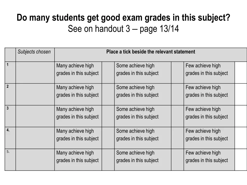 do many students get good exam grades in this