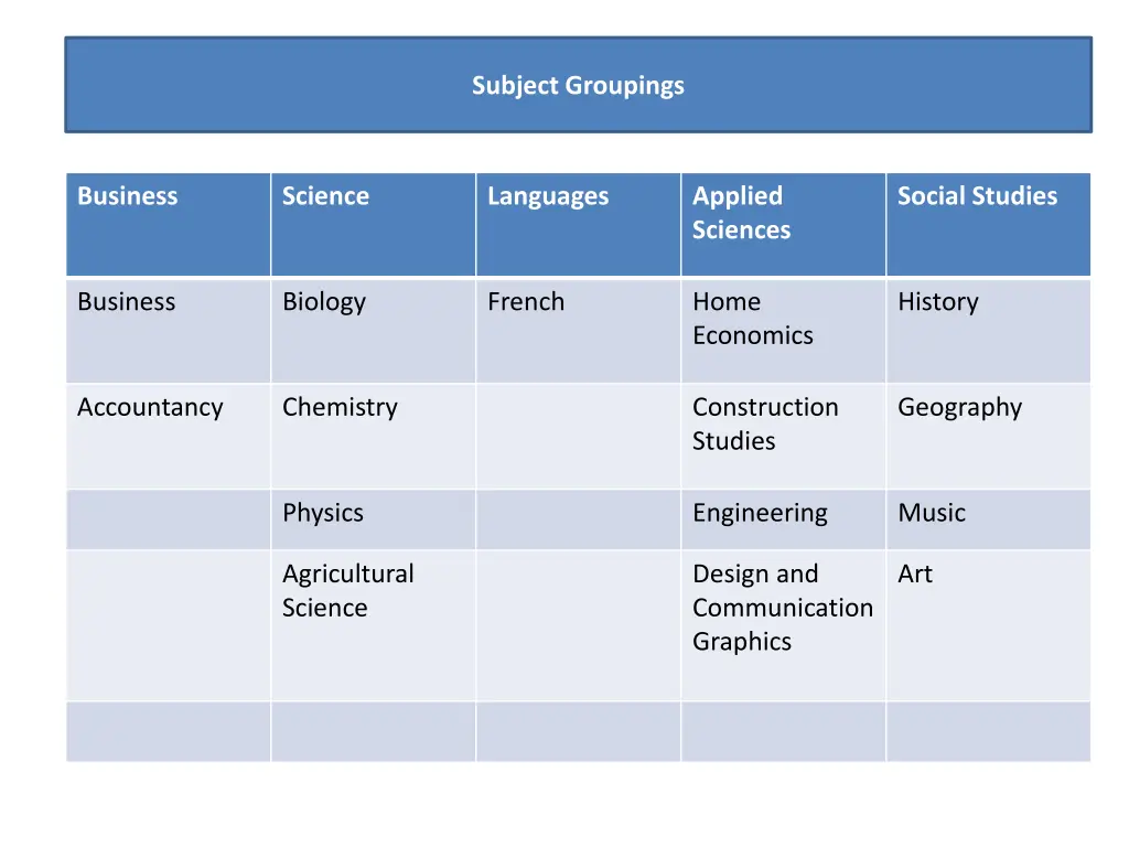 subject groupings