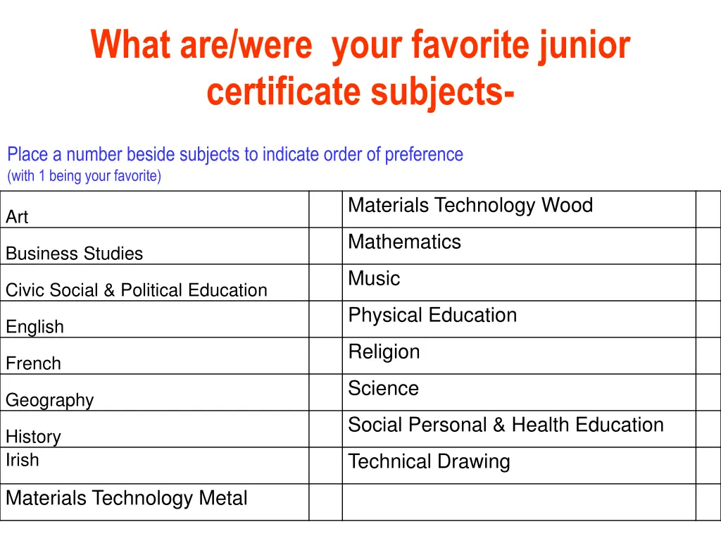 what are were your favorite junior certificate