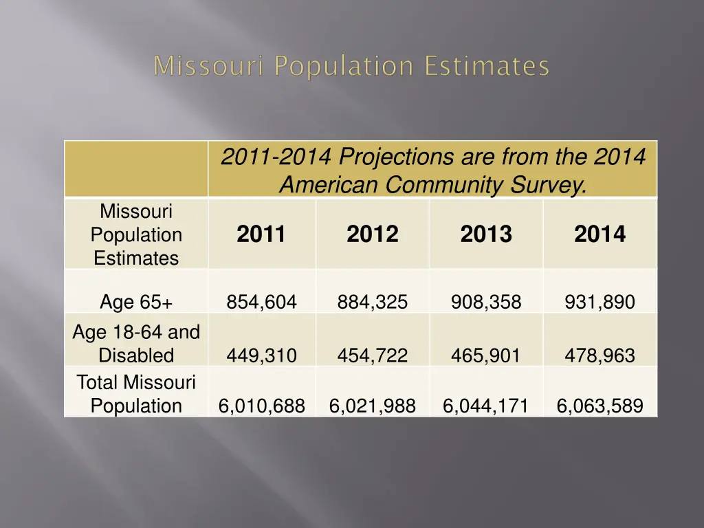 2011 2014 projections are from the 2014 american