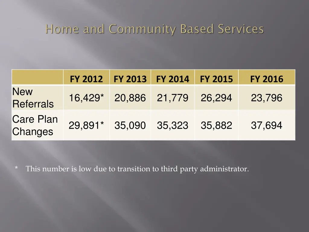 fy 2012