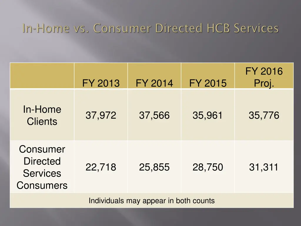 fy 2016 proj