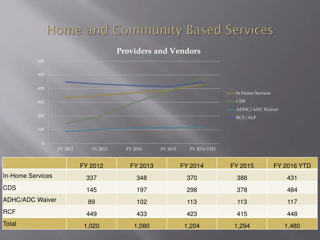 providers and vendors