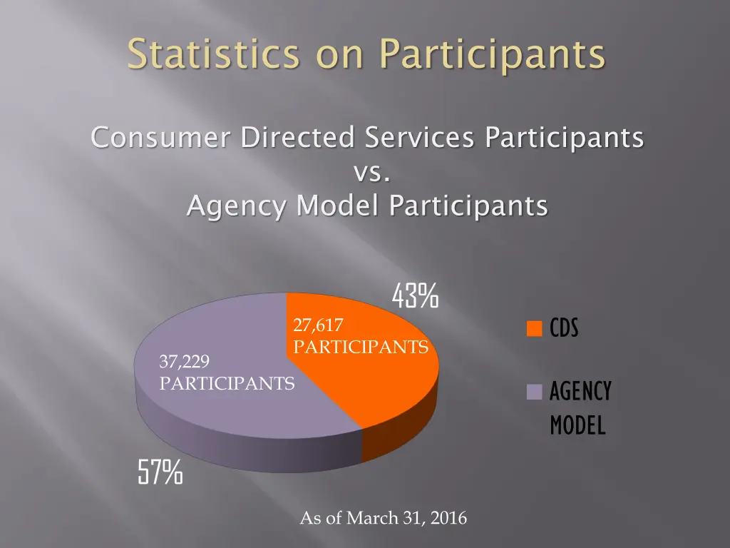 statistics on participants 1