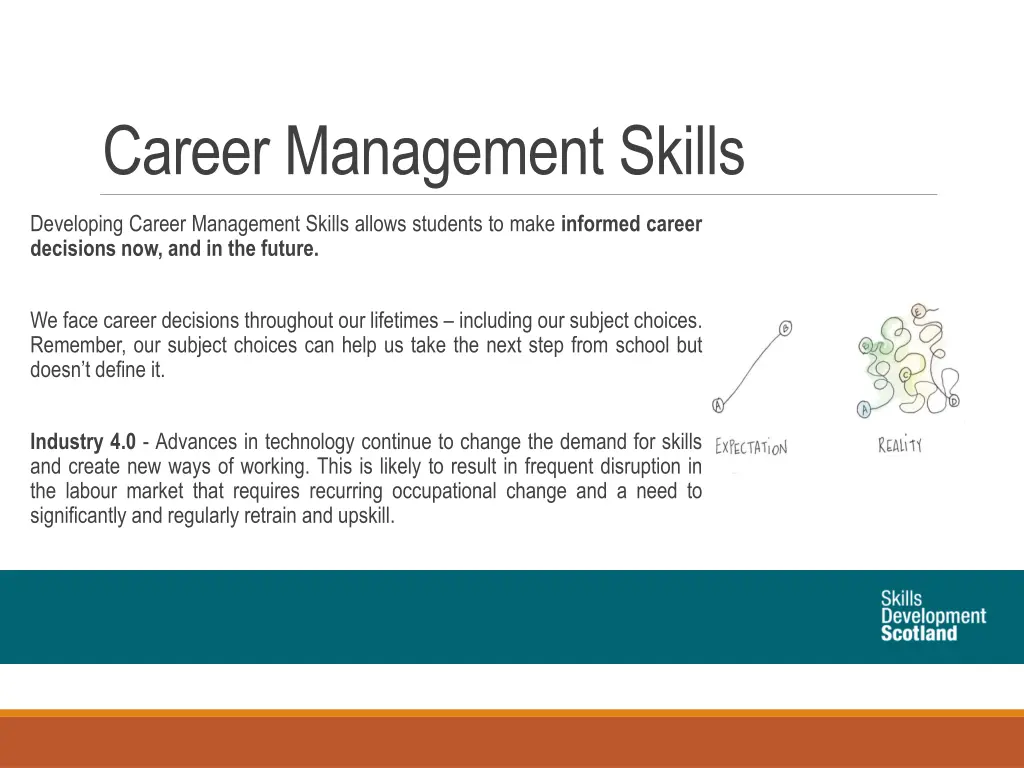 career management skills