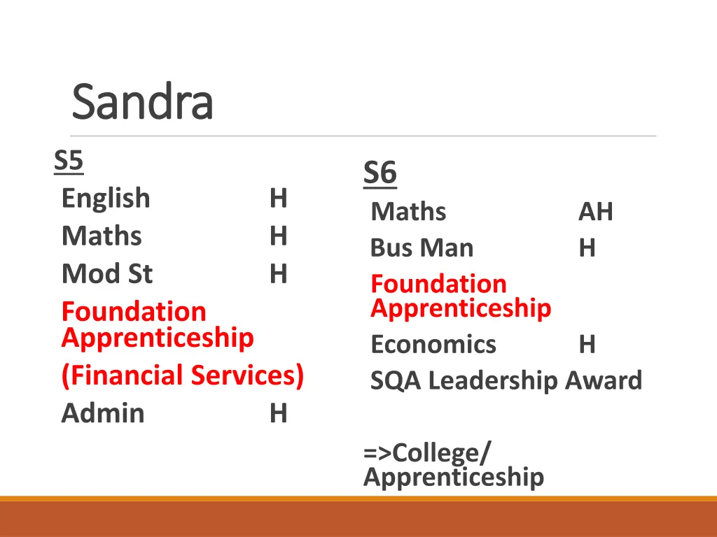 sandra sandra s5 english maths mod st foundation