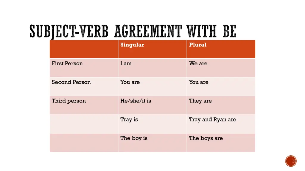 subject verb agreement with be singular