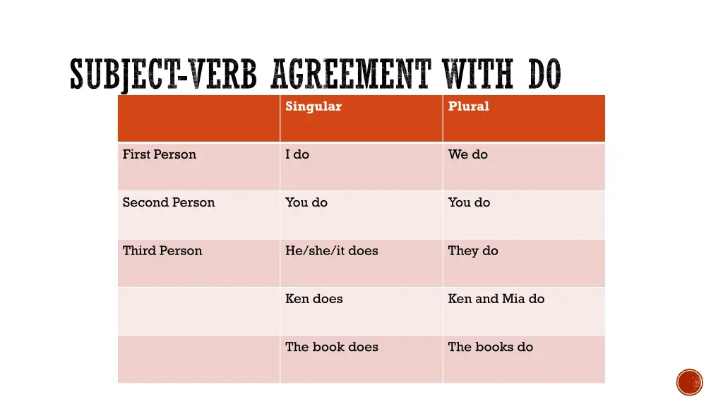 subject verb agreement with do singular