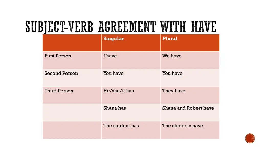 subject verb agreement with have singular