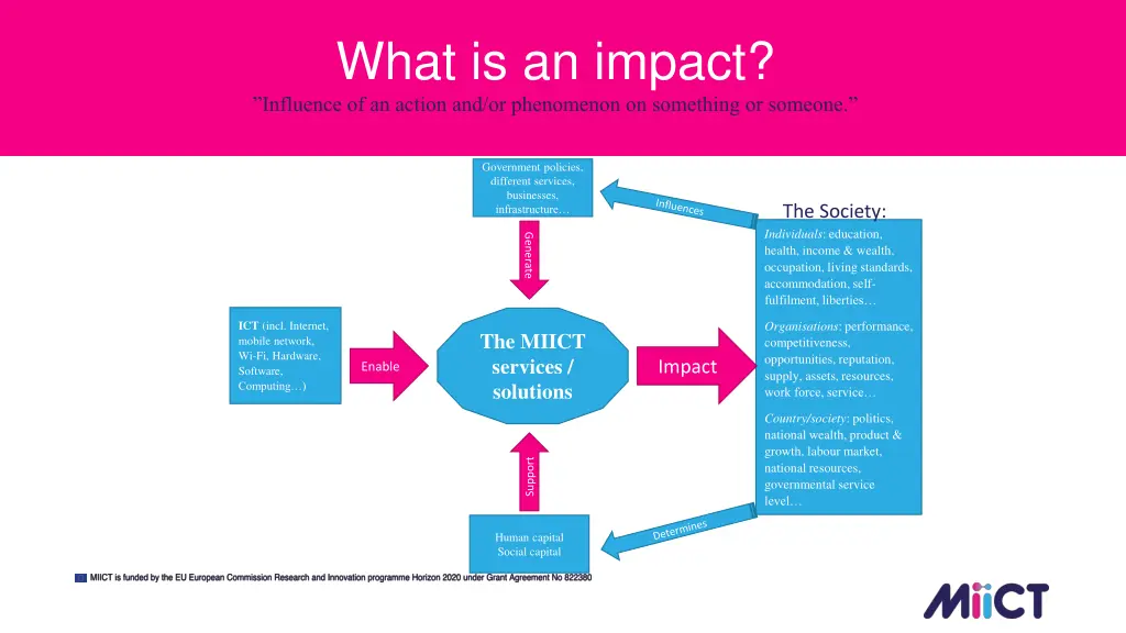 what is an impact influence of an action