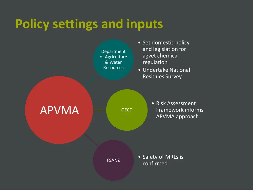 policy settings and inputs