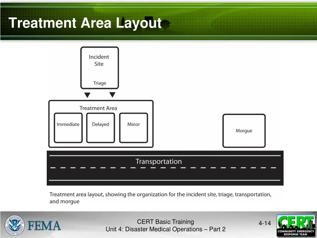 treatment area layout 1