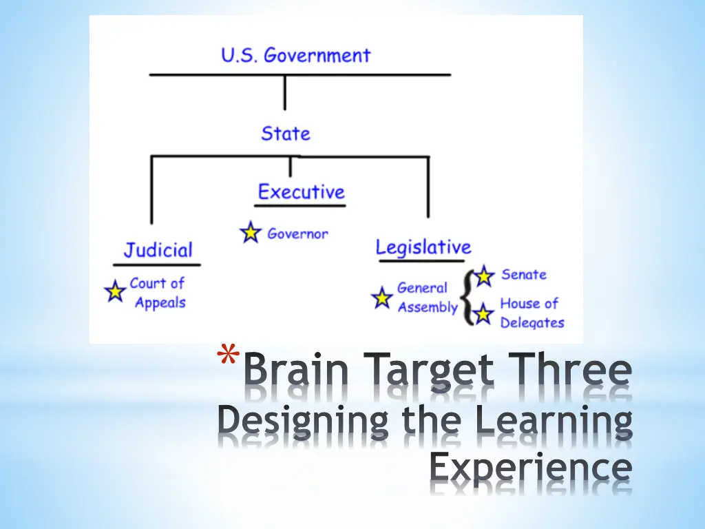 brain target three designing the learning 1