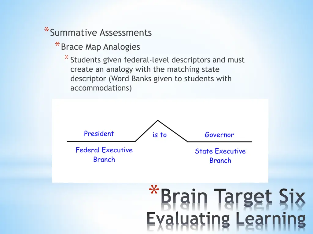 summative assessments brace map analogies