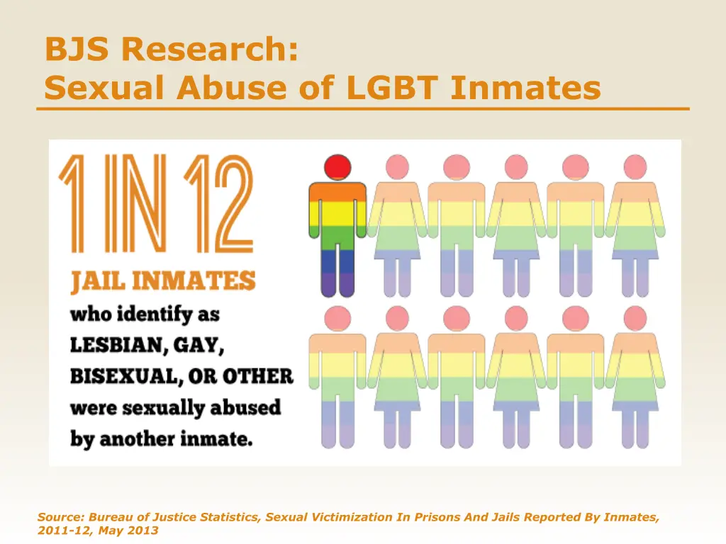 bjs research sexual abuse of lgbt inmates 1