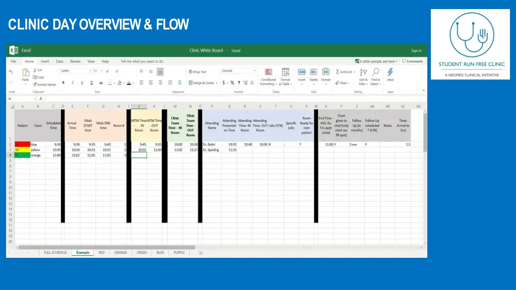 clinic day overview flow