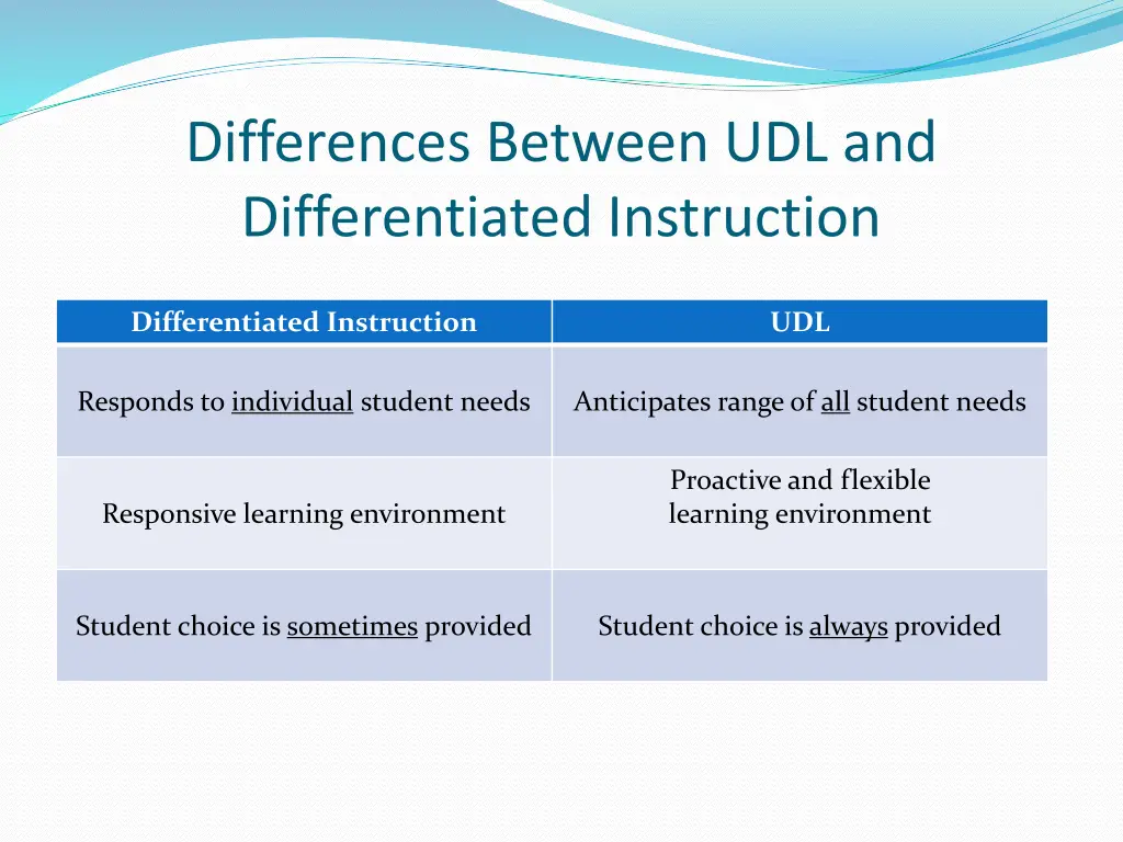 differences between udl and differentiated