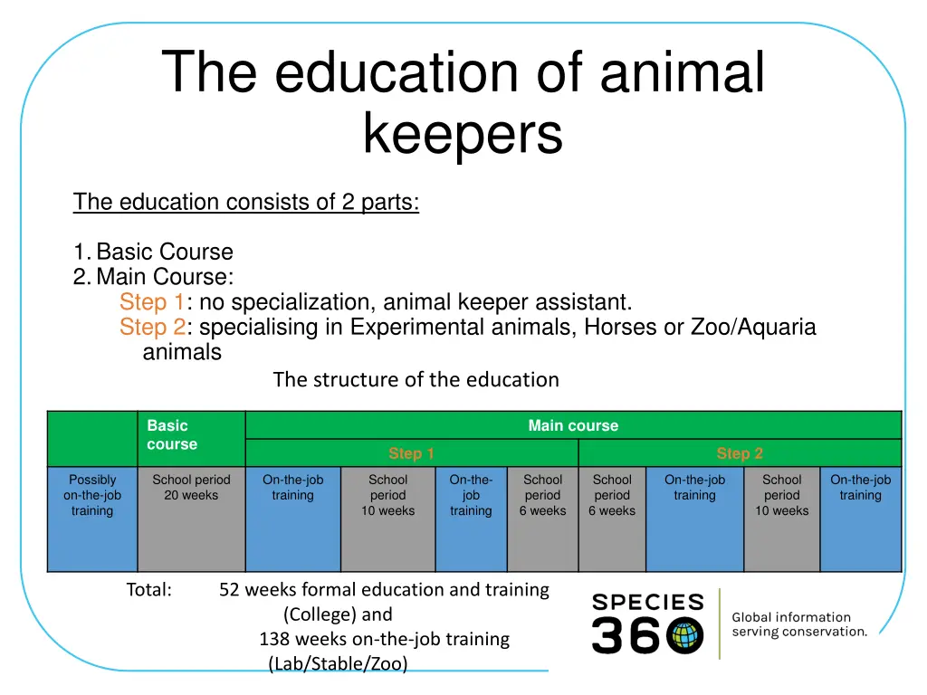 the education of animal keepers