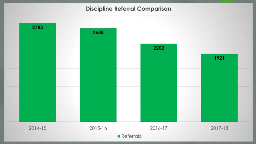 discipline referral comparison