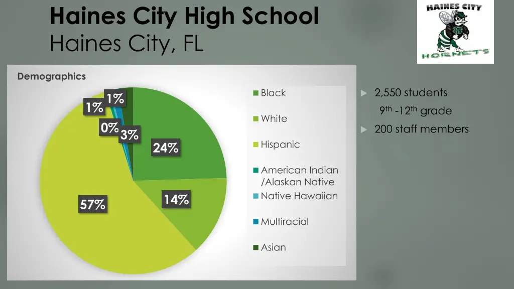 haines city high school haines city fl