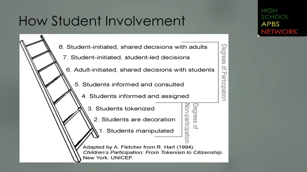 how student involvement