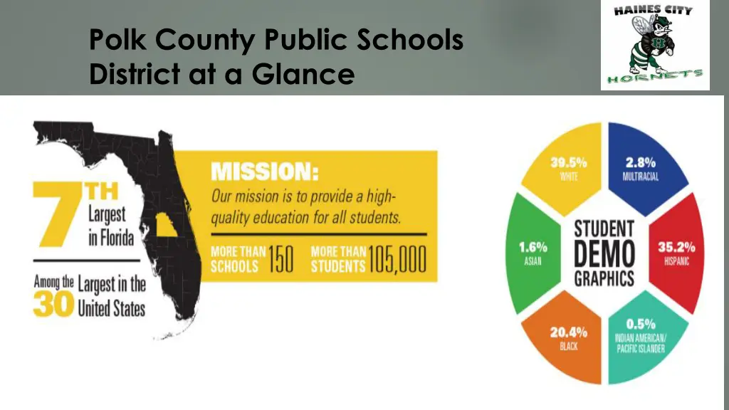 polk county public schools district at a glance