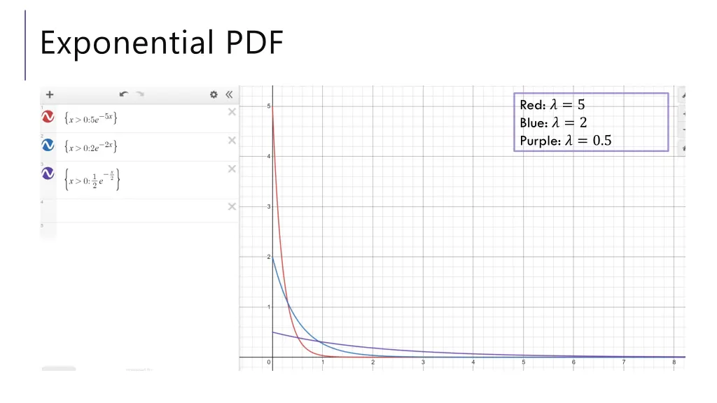 exponential pdf