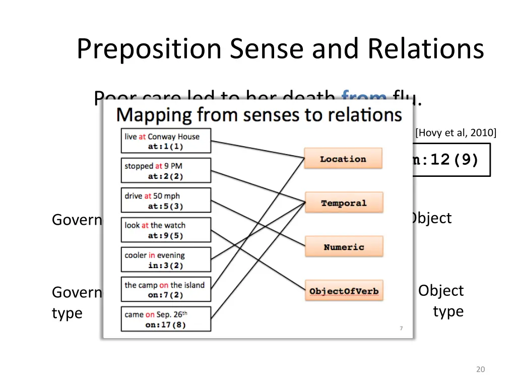 preposition sense and relations