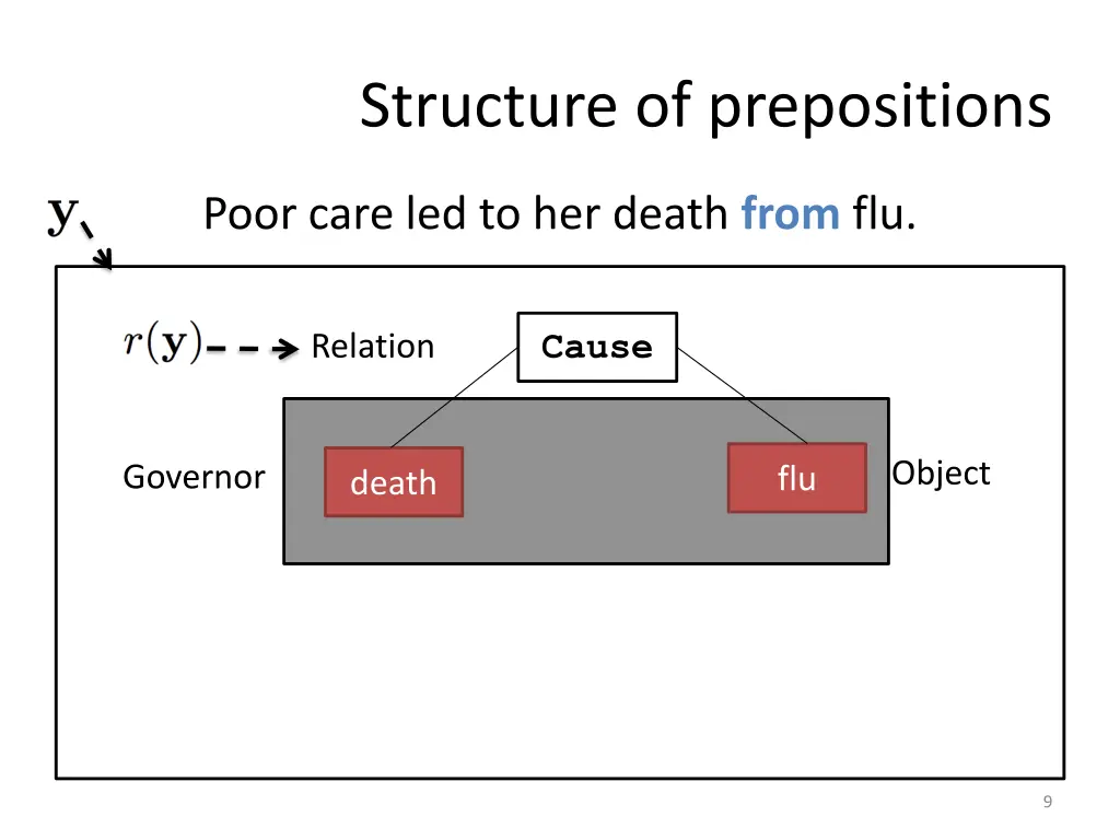 structure of prepositions