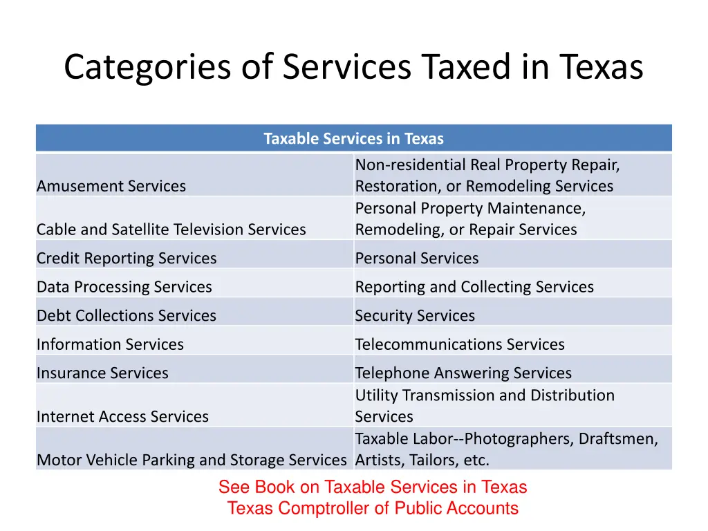 categories of services taxed in texas